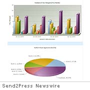 Metric Junkie report