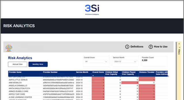 Software: CUSP Risk & Audit Analytics Helps States Spot Risks Faster, Audit Smarter, and Elevate Program Integrity in Early Childhood