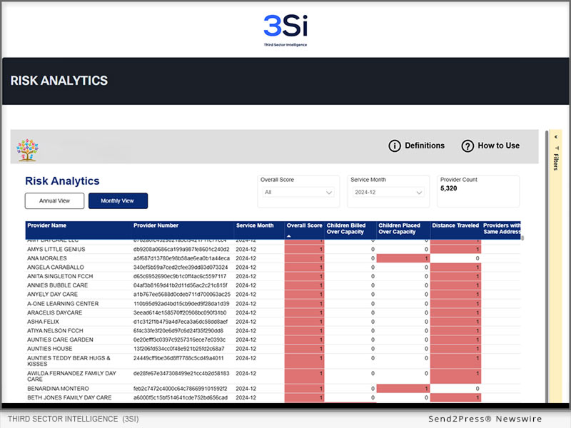 Software: CUSP Risk & Audit Analytics Helps States Spot Risks Faster ...