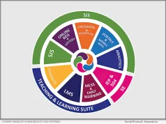 Software: New Mexico Public Education Department Selects Synergy Education Platform by Edupoint as Statewide Student Information System