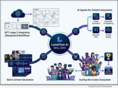 Software: LumeFlow AI Revolutionizes Video Production Pipeline with GPT Image 2 and AI Agent Skill